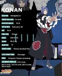 Konan Data Book Entry Naruto Fatos Jutsus Naruto Memes Engracados Naruto