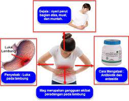 Gangguan ansietas yang bersifat menyeluruh. Peta Pikiran Ihwal Gangguan Sistem Pencernaan
