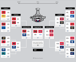 Sportsnets Analytics Experts Share Their Stanley Cup