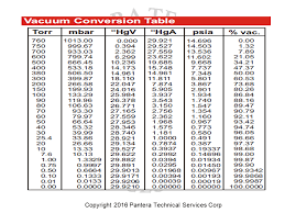 post 542 scfm to acfm conversions for compressed air