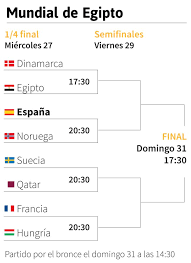 Solamente los dos primeros pasarán a los cuartos de final. Mundial De Balonmano 2021 Partidos Horarios Calendario Y Resultados De Cuartos As Com