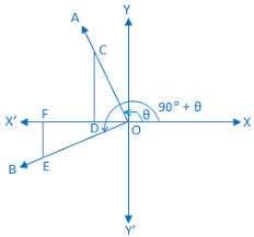 In the english language, the numbers 90 and 19 are often confused, as they sound very similar. Trigonometrical Ratios Of 90 8 Relation Between All Six Trig Ratios