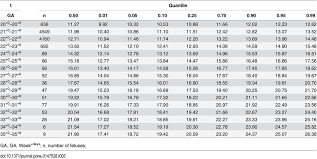 reference table for fetal cerebellar vermis height mm