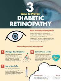 Diabetic Eye Disease Awareness Month Diabetic Eye Disease Diabetes Eyes Disease Awareness