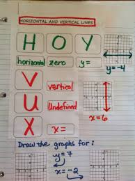 Equation Freak Graphing Horizontal And Vertical Lines Hoy And Vux School Algebra Graphing Teaching Math