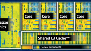 Whats The Difference Between Core I3 I5 And I7 Processors