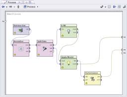 Here is a worked example of naive bayesian classification to the document classification problem. Classification Models An Overview Sciencedirect Topics