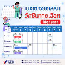 ขณะที่ วัคซีนทางเลือกกลายเป็นที่ต้องการของประชาชน ไม่ว่าจะเป็น ซิโนฟาร์ม sinopharm ราชวิทยาลัยจุฬาภรณ์ จะเปิดให้ประชาชน. à¹à¸™à¸§à¸—à¸²à¸‡à¸à¸²à¸£à¸£ à¸šà¸§ à¸„à¸‹ à¸™à¸—à¸²à¸‡à¹€à¸¥ à¸­à¸ Moderna à¹‚à¸£à¸‡à¸žà¸¢à¸²à¸šà¸²à¸¥à¸§ à¸Š à¸¢à¹€à¸§à¸Š à¸­ à¸™à¹€à¸•à¸­à¸£ à¹€à¸™à¸Š à¸™à¹à¸™à¸¥ à¸«à¸™à¸­à¸‡à¹à¸‚à¸¡