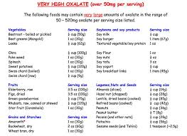 76 Ageless Low Oxalate Diet Chart