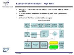 Engineering Change Management Overview And Best Practices