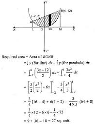 Rbse Solutions For Class 12 Maths Chapter 11 Application Of Integral Quadrature Ex 11 2 Https Www Rbsesolutions Class 12 Maths Studying Math Maths Solutions