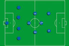 When the ball is put into play, each of the teams has 11 players on the field. How Many Players Are On The Field During A Soccer Game