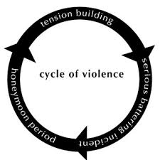 3 Flow Chart Of Domestic Violence Victim Survivors Options