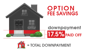 How is it different from a typical rental or from a mortgage? How Rent To Own Works Learn More At Rent To Own Reviews
