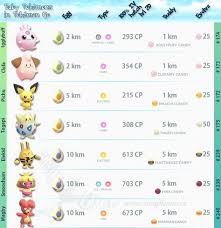 Pokemongo Gen2 Babies Egg Hatching Pichu