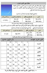 Maybe you would like to learn more about one of these? Ù…Ù†Ø§Ø¨Ø¹ Ø§Ù„Ù†ÙˆØ± ØªÙ‚ÙˆÙŠÙ… ÙˆÙ…Ù†Ø§Ø³Ø¨Ø§Øª Ø´Ù‡Ø± Ù…Ø­Ø±Ù… Ø§Ù„Ø­Ø±Ø§Ù… Ù…Ù† Ø¹Ø§Ù… Ù¡Ù¤Ù¤Ù¢ Facebook