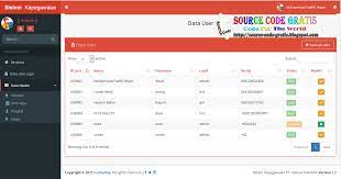 Maybe you would like to learn more about one of these? Free Download Php Source Code Sistem Informasi Pengelolaan Kepegawaian Abang Blog