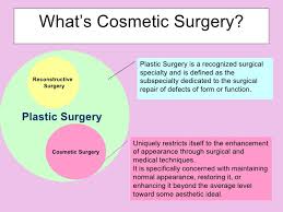 The.gov means it's official.federal government websites often end in.gov or.mil. Cosmetic Surgery A Way To Promote Beauty Or Destroy It The Eagle Eye