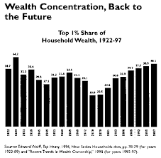 The Wealth Gap Widens | Dollars & Sense