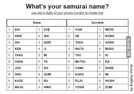 These are the best japanese boy names, and some can even be used to give your cat or dog a name with deep origins & traditional roots. Famous Japanese Boy Names And Meanings Japanese Names For Boys 100 Popular Japanese Names Meaning We Have Got This Massive Collection Of Cute Japanese Baby Boy Names