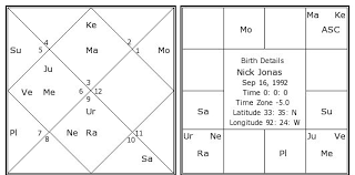 nick jonas birth chart nick jonas kundli horoscope by