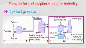 Manufacture Of Sulphuric Acid In Industry