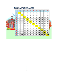 Perlu diketahui bahwa tabel perkalian ini hanya berfungsi untuk memudahkan belajar matematika. Tabel Perkalian 1 100