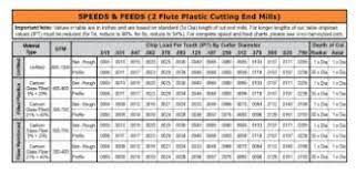 Speeds And Feeds Chart Pdf Milling Machine Projects Metal Lathe Tools Cnc