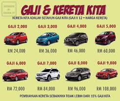 Klik pautan di bawah dan baca lebih lanjut tentang syarat lengkap yang diperlukan untuk mohon jcl personal loan, dokumen perlu disediakan dan bagaimana anda boleh mohon pinjaman ini secara online. Uzivatel Keningau Twt Na Twitteru Gaji Kita Dan Kereta Kita Panduan Membeli Kereta Berdasarkan Gaji Kita