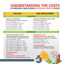 Maybe you would like to learn more about one of these? Cost Of Buying House In Malaysia