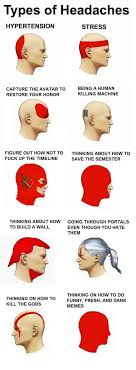 Headache Chart Funny Memes Funny Pictures Funny Jokes