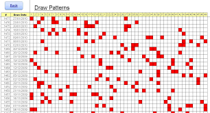 Powerball Spreadsheet Spreadsheet Lottery Numbers Powerball