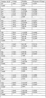 Gcu Christmas Break 2021 Gcu Academic Calendar 2021 20 Academic Calendar Calendar Board Calendar