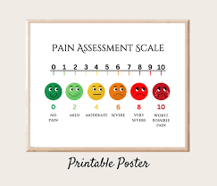 Image result for Pain Scale