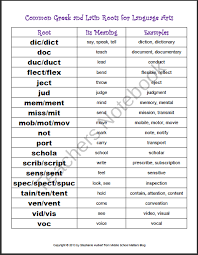 Content Area Roots Prefixes And Suffixes Powerpoint And Memory Match Centers Product From Middle School Matters On Prefixes And Suffixes Root Words Prefixes