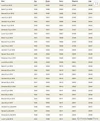 Quel nombre d'heures de régime légitimement ces pays ?. Ramadan 2016 Calendrier Dates Et Heures Du Jeune Et Des Prieres Terrafemina