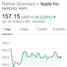 Stay up to date on the latest stock price, chart, news, analysis, fundamentals, trading and investment tools. Aapl Stock Recoups Losses Incurred After Tim Cook Slashed Apple S Revenue Guidance Macrumors
