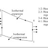 This energy source drives a sealed inert working fluid. 1