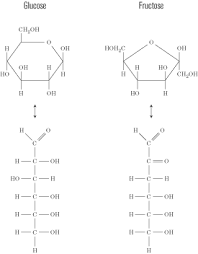 What Is The Difference In Structure Between Glucose And Fructose Chemical Structure Biochemistry Chemistry