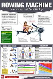 Rowing Machine Poster Chart How To Use A Rower How To Use