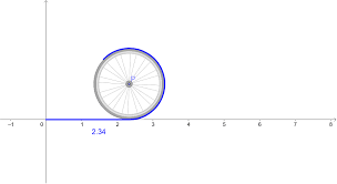 نتیجه جستجوی لغت [circumference] در گوگل