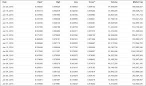 2024 will be a very profitable year for cardano (ada). Dent Price Prediction 2021 2025 Should You Buy It Now
