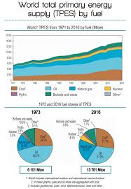 Maybe you would like to learn more about one of these? Renewable And Non Renewable Energy Em Sc 240n Energy And Sustainability In Contemporary Culture