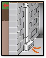 The e·z breathe ventilation system is a one unit, whole house solution. 8 Best Basement Ventilation Ideas Basement Ventilation Ventilation Basement