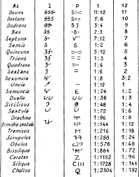 Reading Roman Numbers Rules Of Roman Numeration Liii And