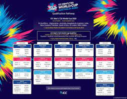 T20 world cup 2021 draws ©pti new delhi: Png Qualify For The Icc Men S T20 World Cup Qualifier 2019