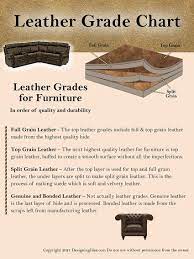Few pieces of furniture are more stylish than a leather sofa. Types Of Leather For Furniture Grades Buying Guide Designing Idea