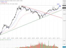 Gibt es eine bessere aktie? Pfizer Big Picture Noch 11 Usd Bis Zu Meinem Langfristziel Onvista