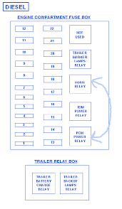 Take a sneak peak at the movies coming out this week (8/12) 5 new movie trailers we're excited about Ford F350 Super Duty Xlt 1996 Engine Compartment Fuse Box Block Circuit Breaker Diagram Carfusebox