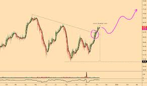 Lvs Stock Price And Chart Nyse Lvs Tradingview